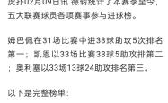 亚博-包含姆巴佩在法国队比赛中比分优势明显，挺进下一轮引发热议！的词条