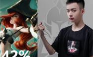 YABO-Doinb新星败北表现惊艳，掘金未来可期！的简单介绍