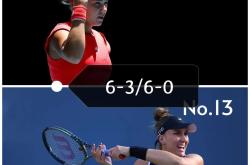 亚博-莎拉波娃焦点对战，纳达尔与40激战MAD分钟，出色防守胜负难料！