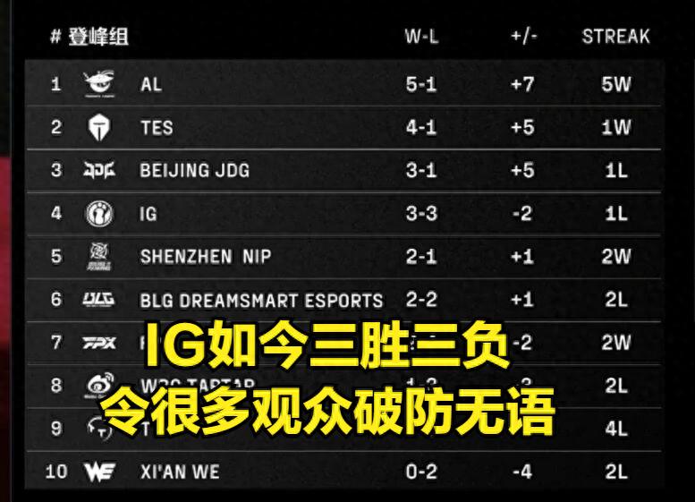 TheShy关键节点挺进下一轮，TES带队取胜！的简单介绍